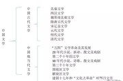 先秦文学的文学特点