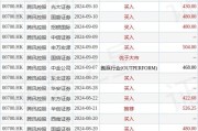 新秀丽月日斥资万港元回购万股