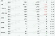 年月日国内饲料原料行情汇总