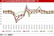 美联储降息预期拉动港股缩量上涨对利率敏感的板块走势更强