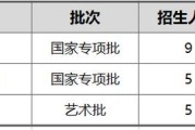 沈阳建筑大学艺术录取人数