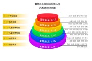 艺术探索课程特色与创新研究