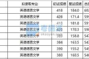 今年考研文学英语线分析与备考建议