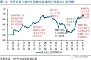 美联储降息靴子落地中美利差有望进一步收窄