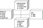 如何运用领导艺术