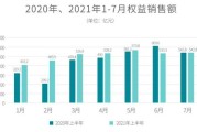 鹰瞳科技公布中期业绩：公司收入及毛利稳健增长