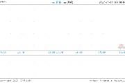 交银国际：维持腾讯控股买入评级目标价港元