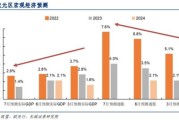 日本央行最新研究报告：通胀压力仍存有可能进一步加息