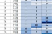 证券公司年分类评价结果出炉