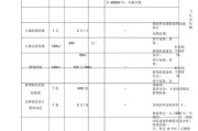 合肥摄影助理工资一般多少钱