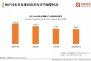 盈利空间受挤压资产质量存隐忧消费金融公司日子不好过