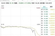 授出万份受限制股份单位