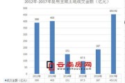 韩国年停业登记数量近百万增幅创历史新高