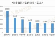 股上市公司分红生态出现新变化