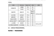 余杭高考艺术招生简章电话