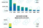 生态环境部表示钢铁等重点排放行业将纳入全国碳市场