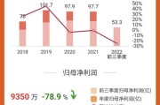 健康消费迎来重大政策利好或将成为最宽赛道之一