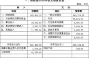 财政部公布年月财政收支情况