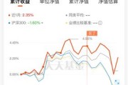 韩国股市反弹本地和全球基金逢低买入